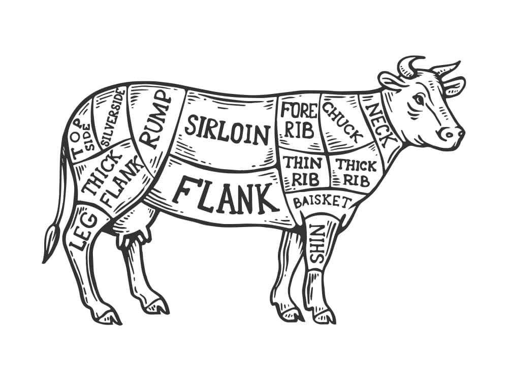 Das perfekte Steak