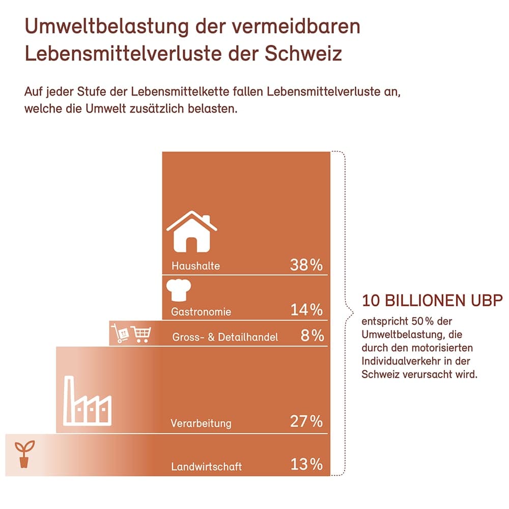 Warum sich bewusst geniessen auszahlt